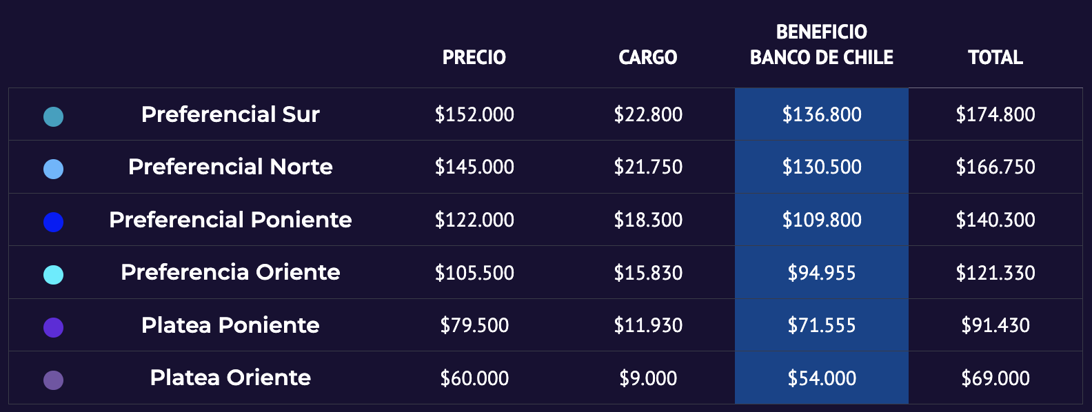 tabla precios