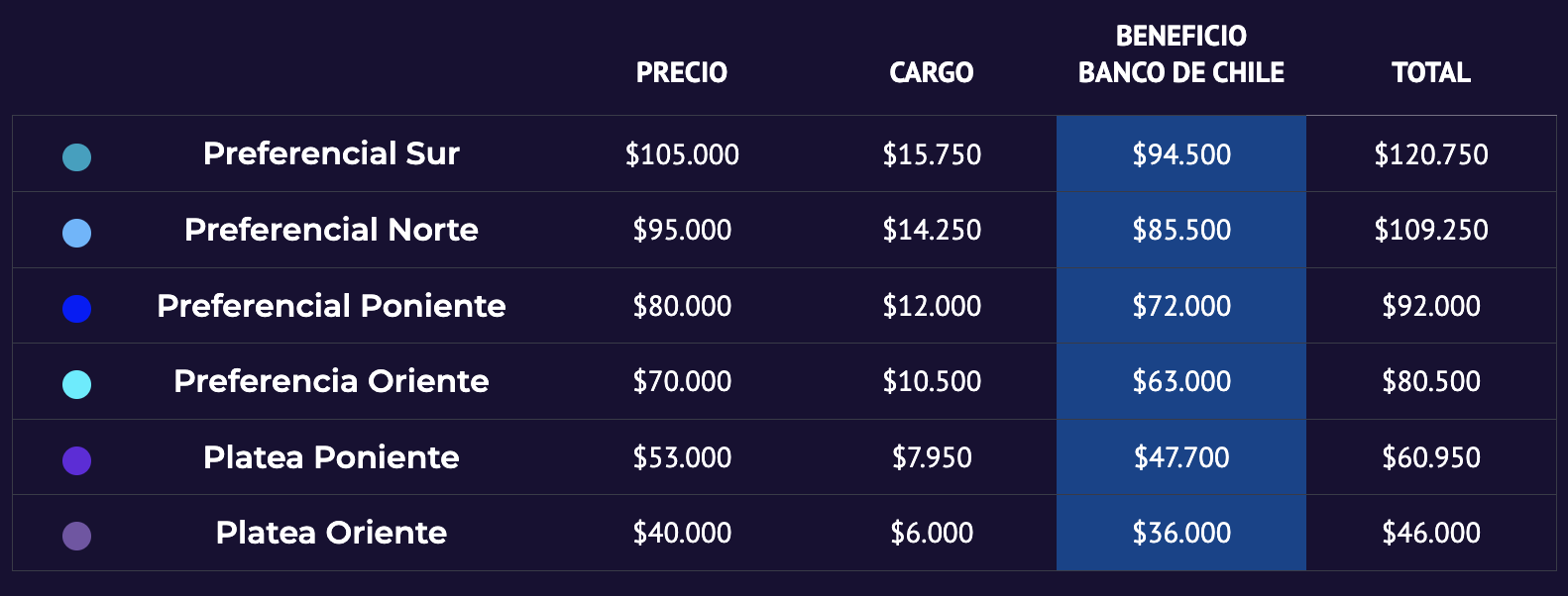 tabla precios