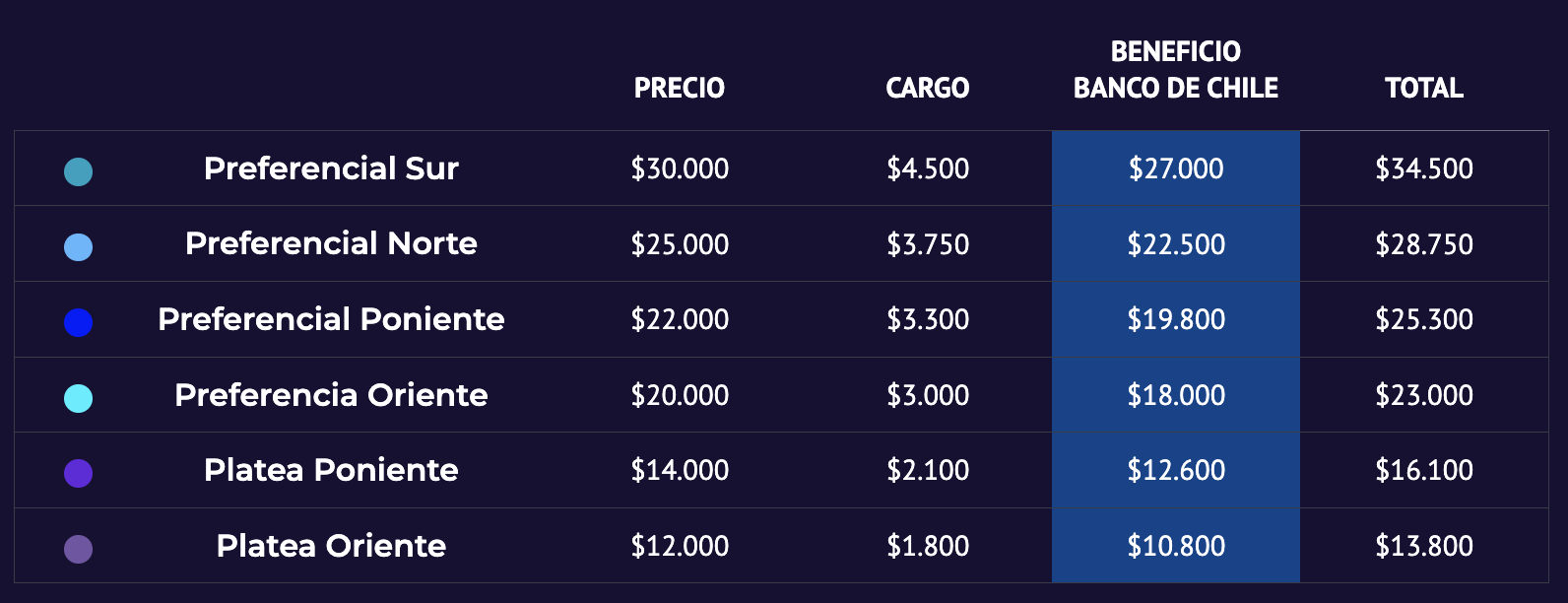 tabla precios