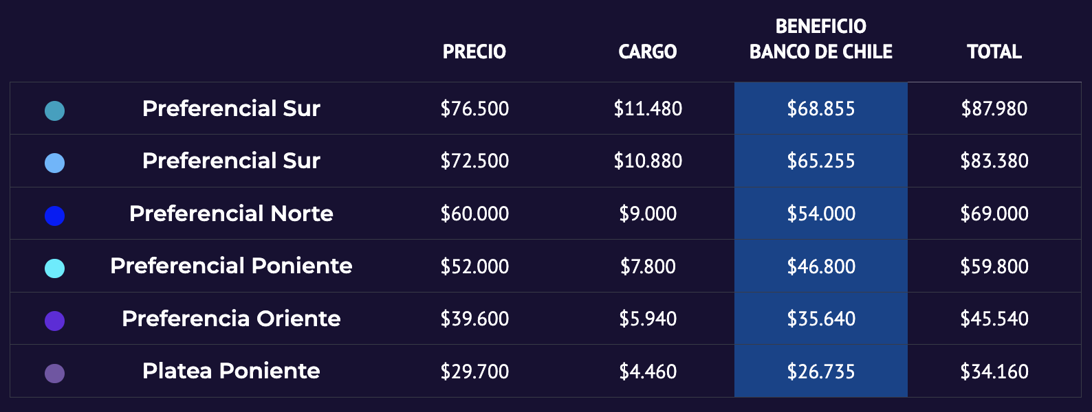 tabla precios