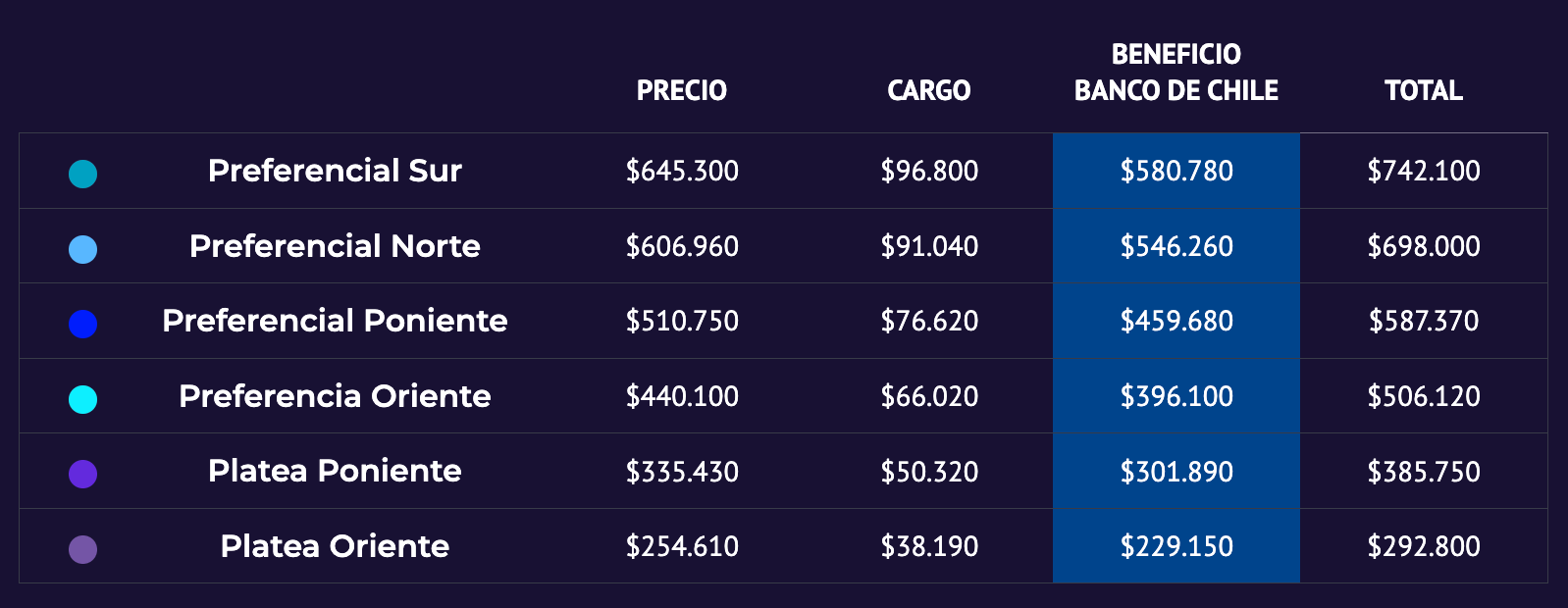 tabla precios