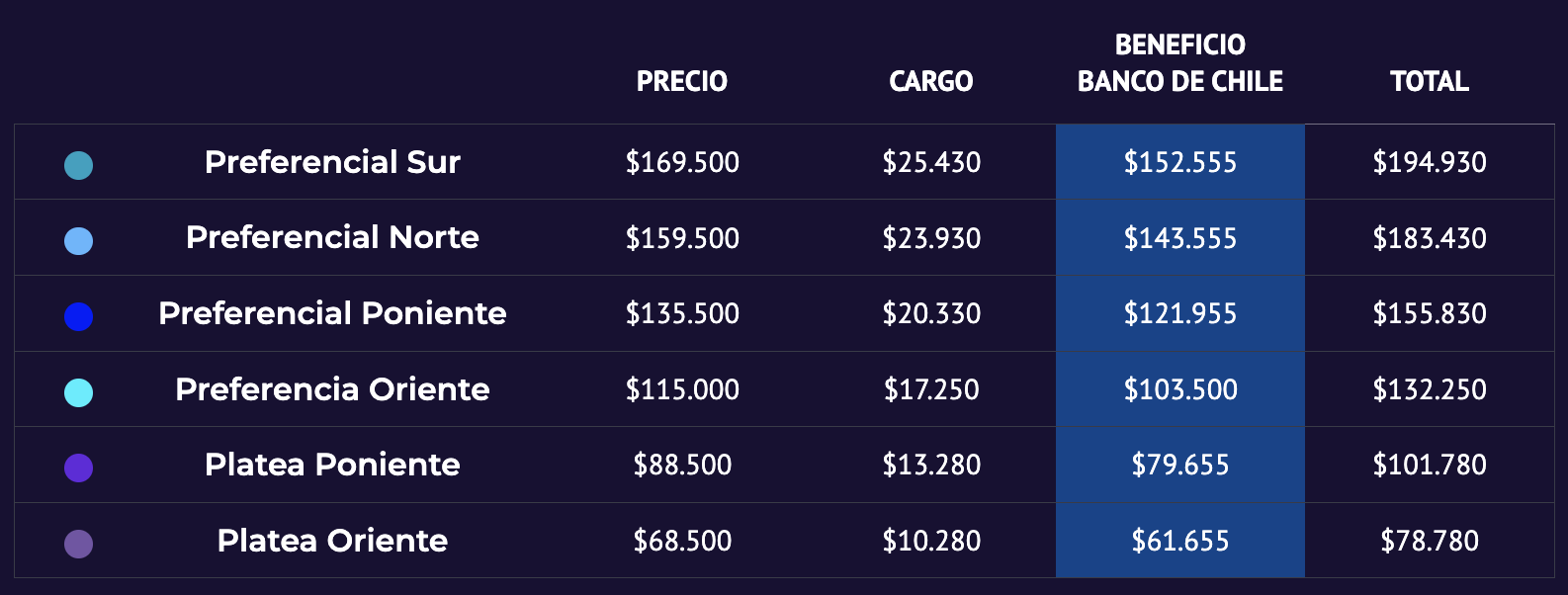 tabla precios