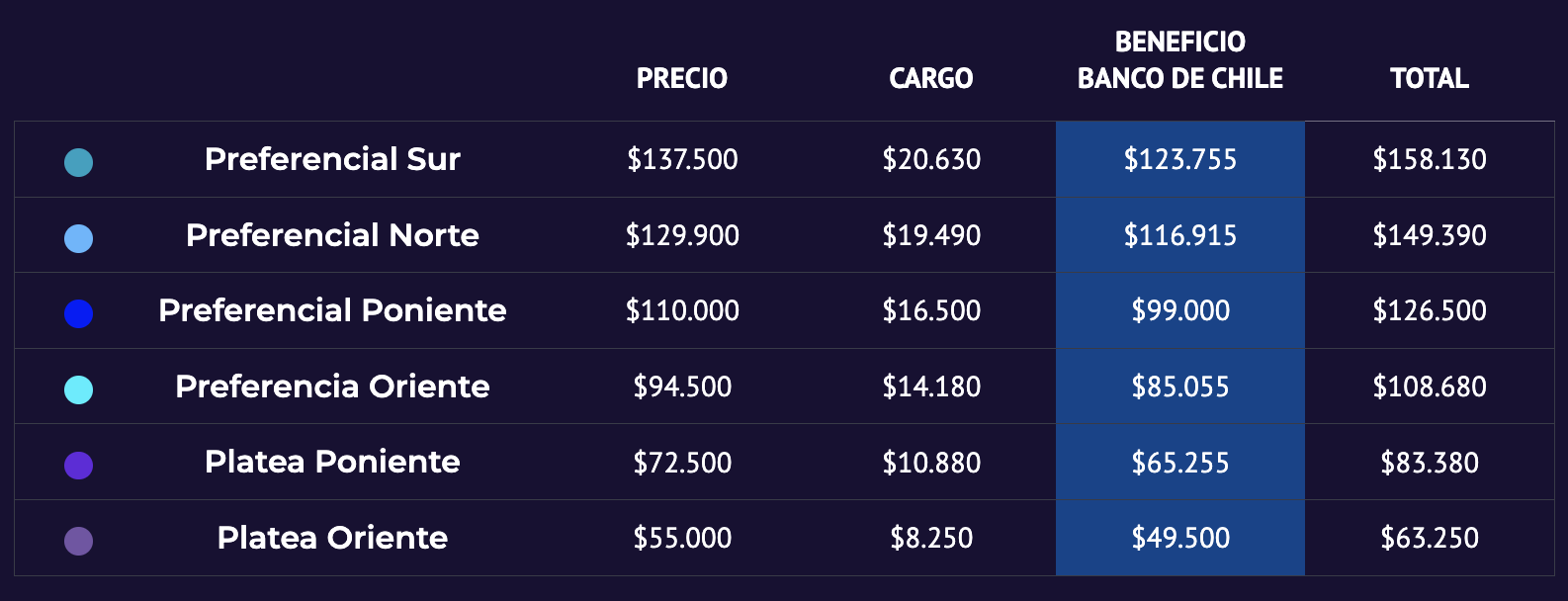 tabla precios