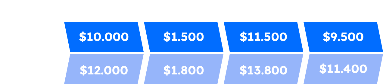 tabla de precios