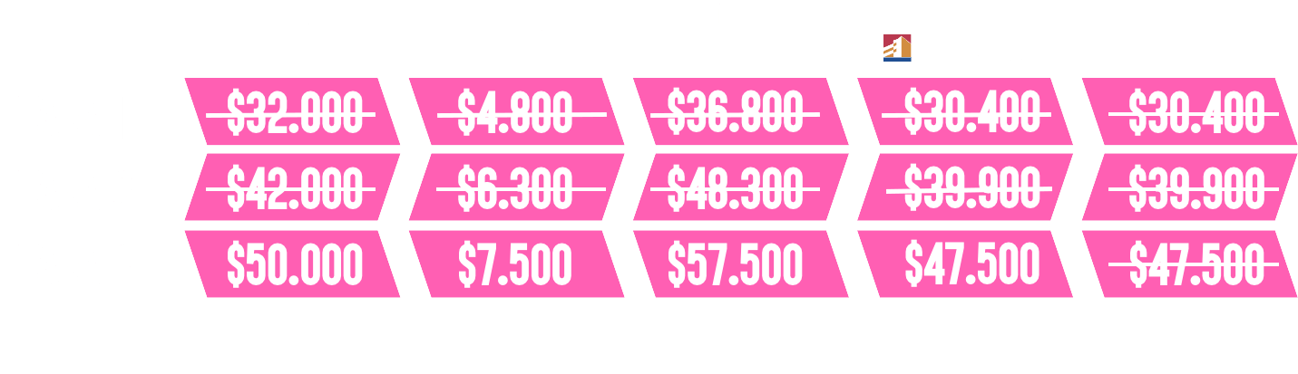 tabla diario