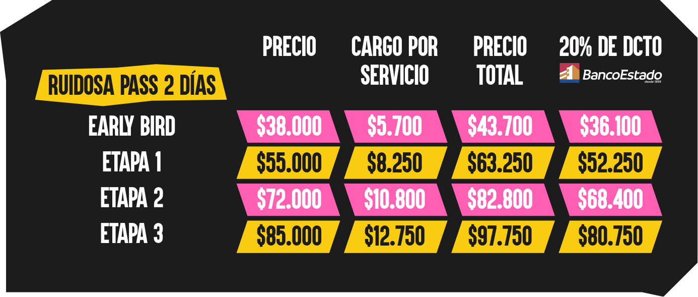 tabla 2 días