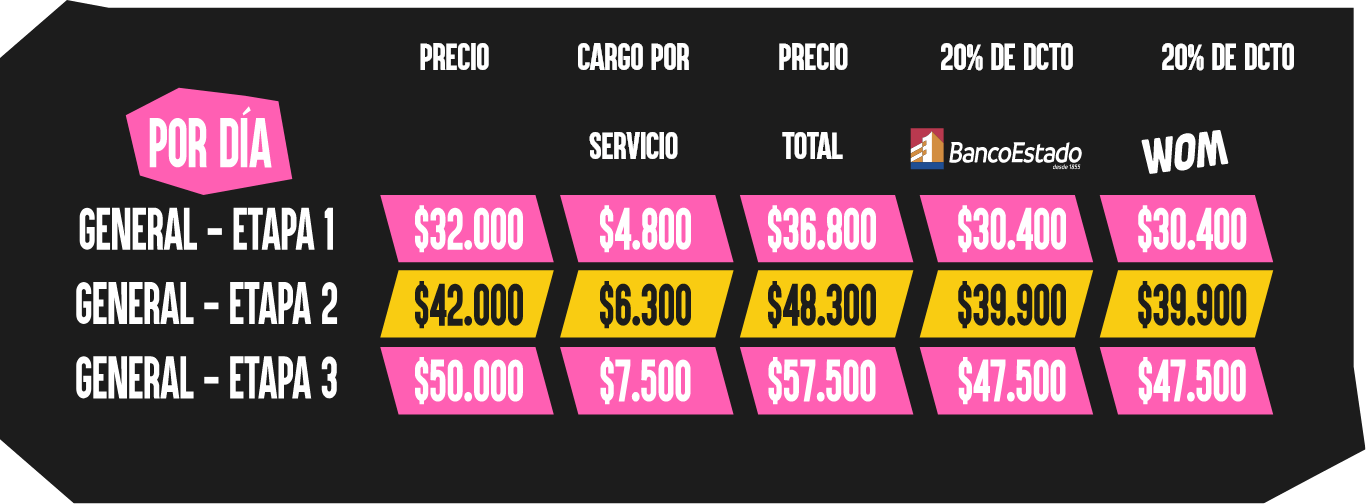 mapa y precios