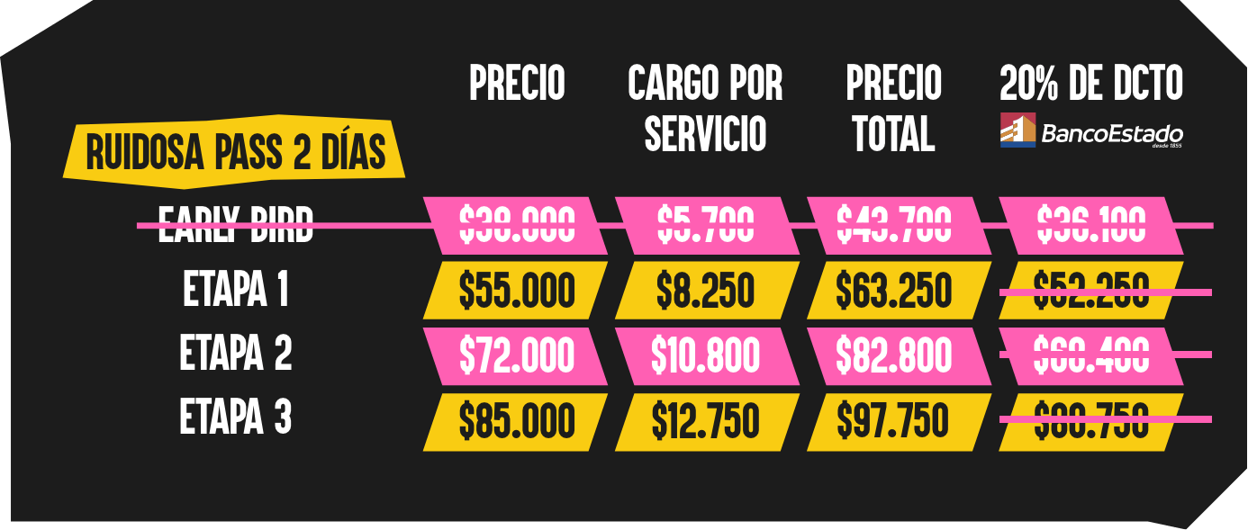 mapa y precios