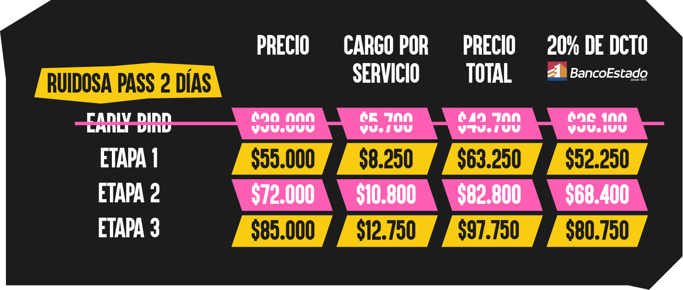 mapa y precios