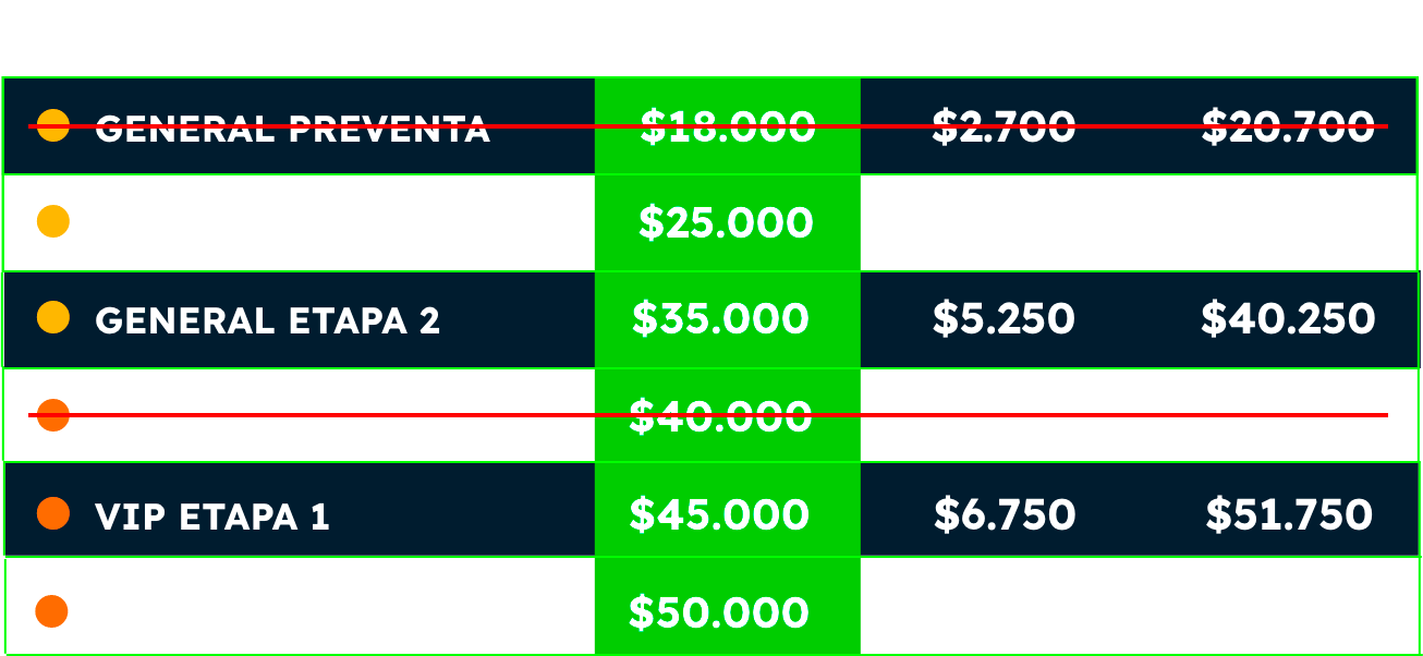 tabla de precios
