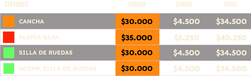 tabla de precios