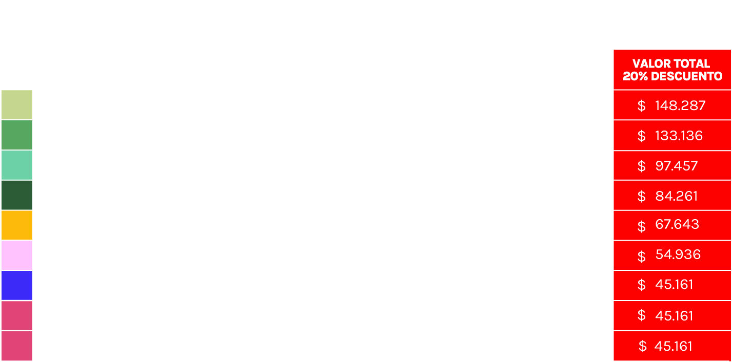 tabla de precios