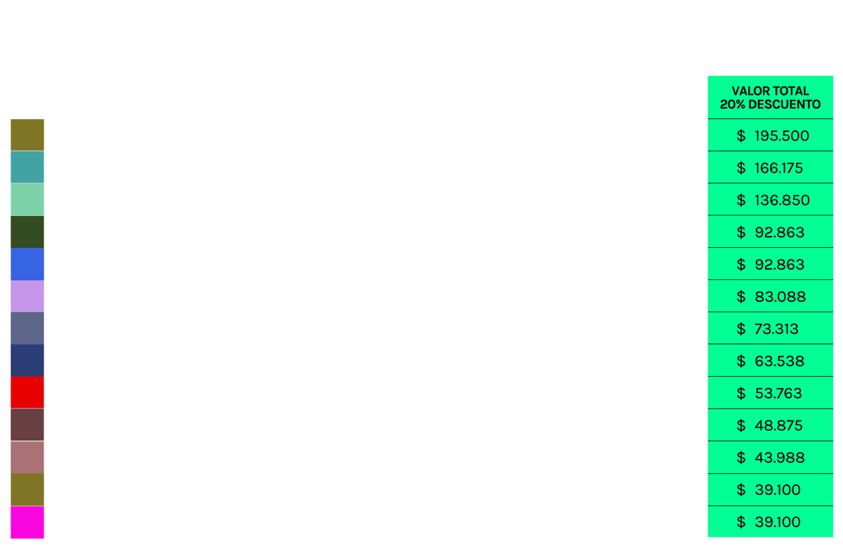 tabla de precios