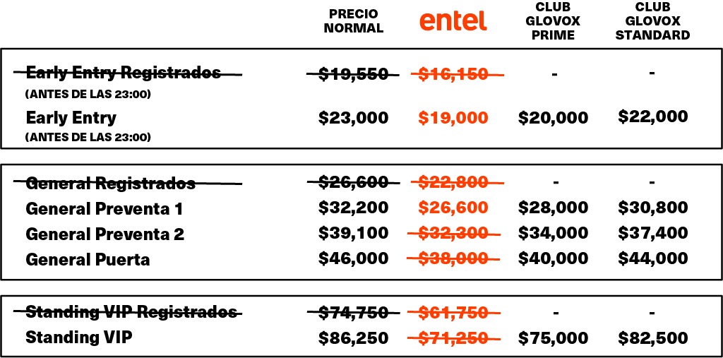 Tabla de precios