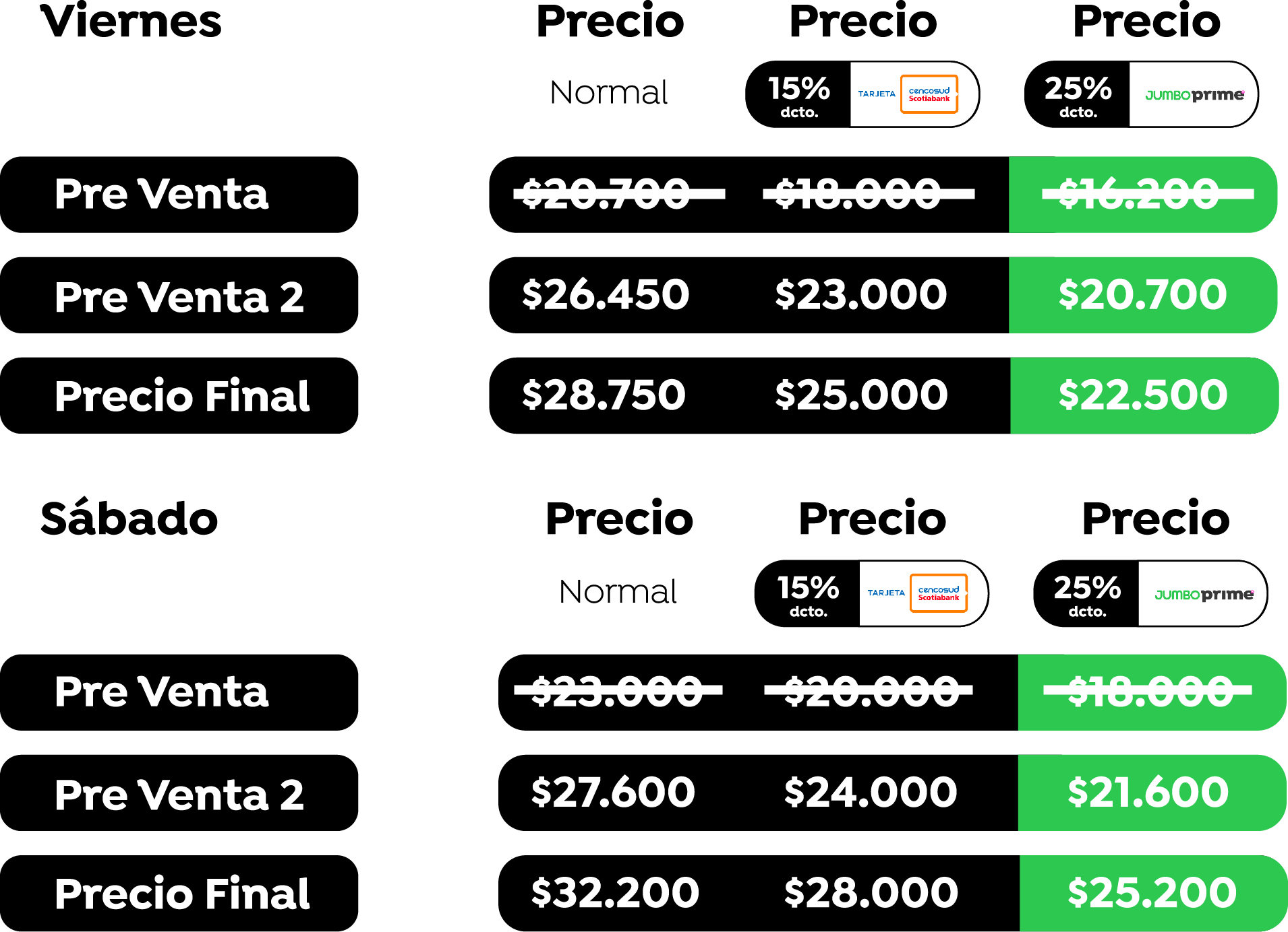 tabla de precios