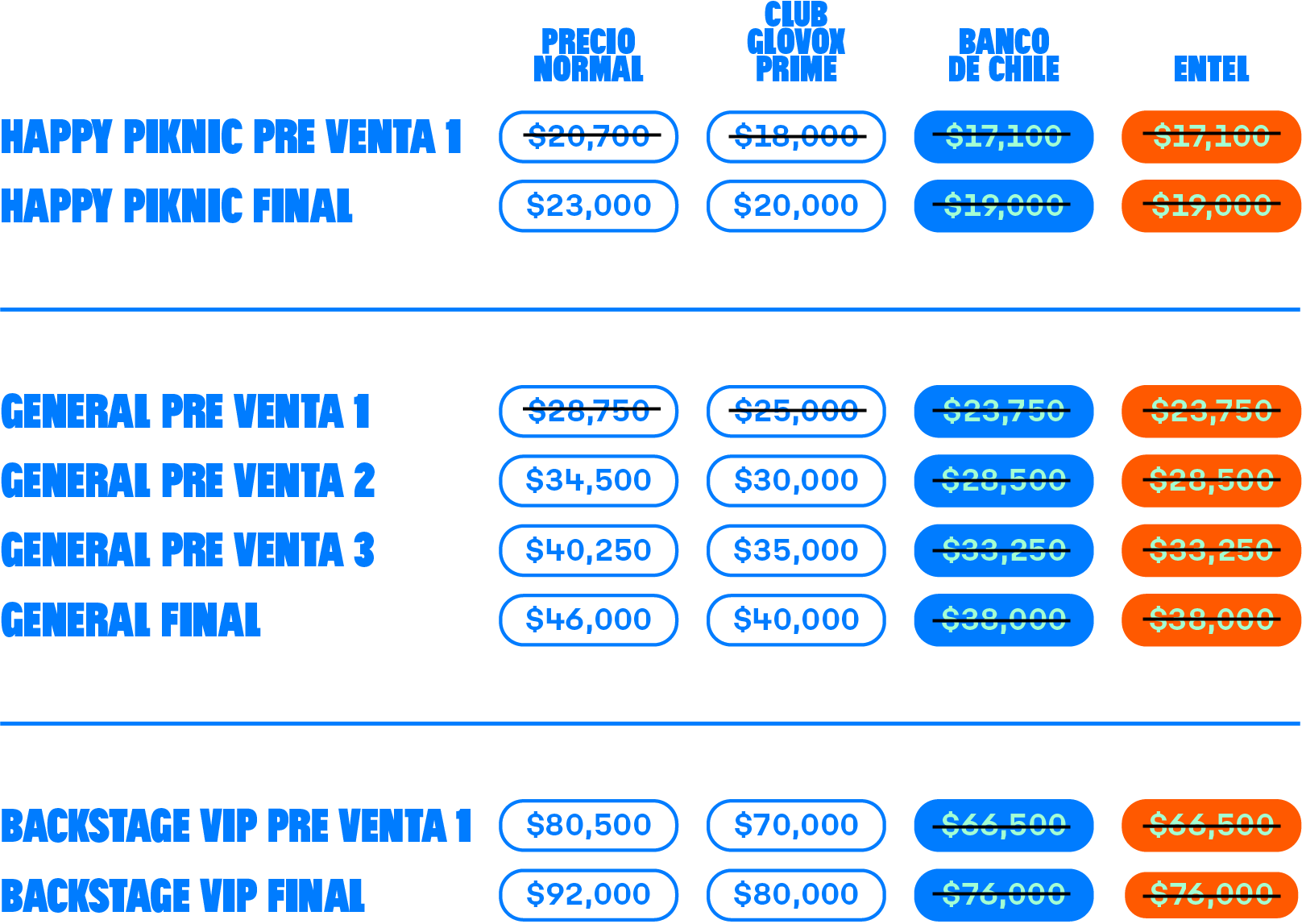 tabla de precios