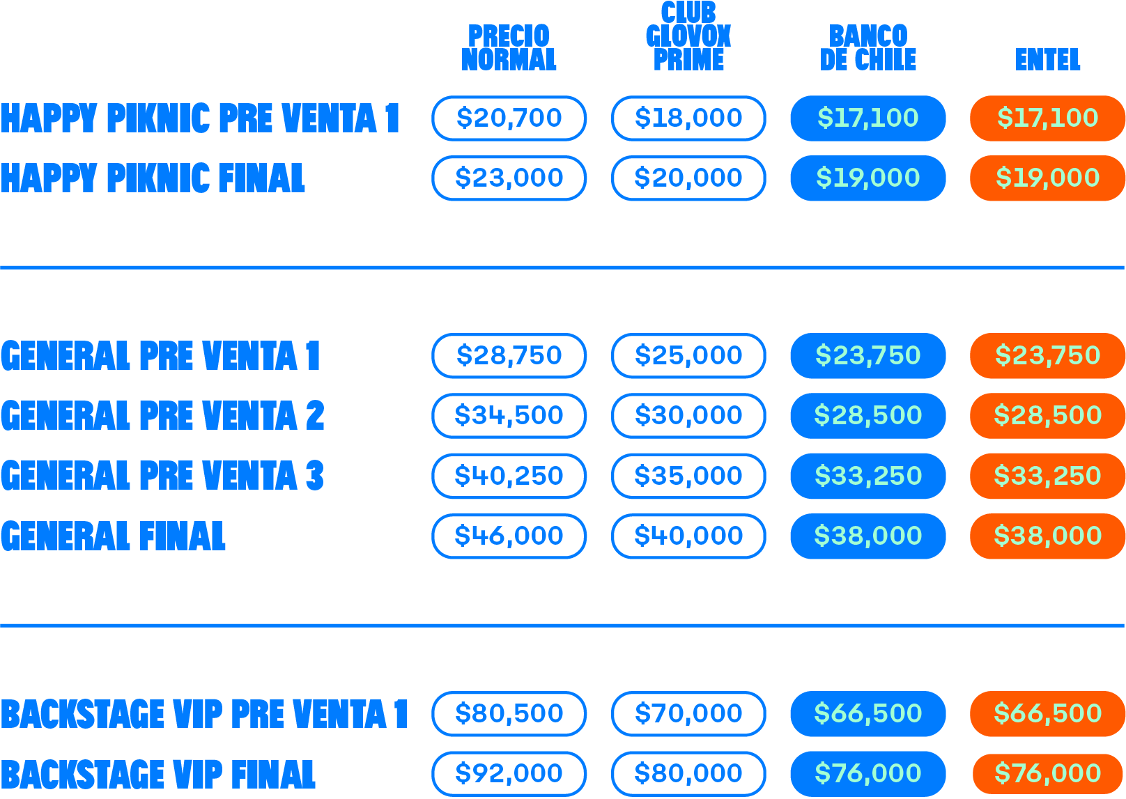 tabla de precios