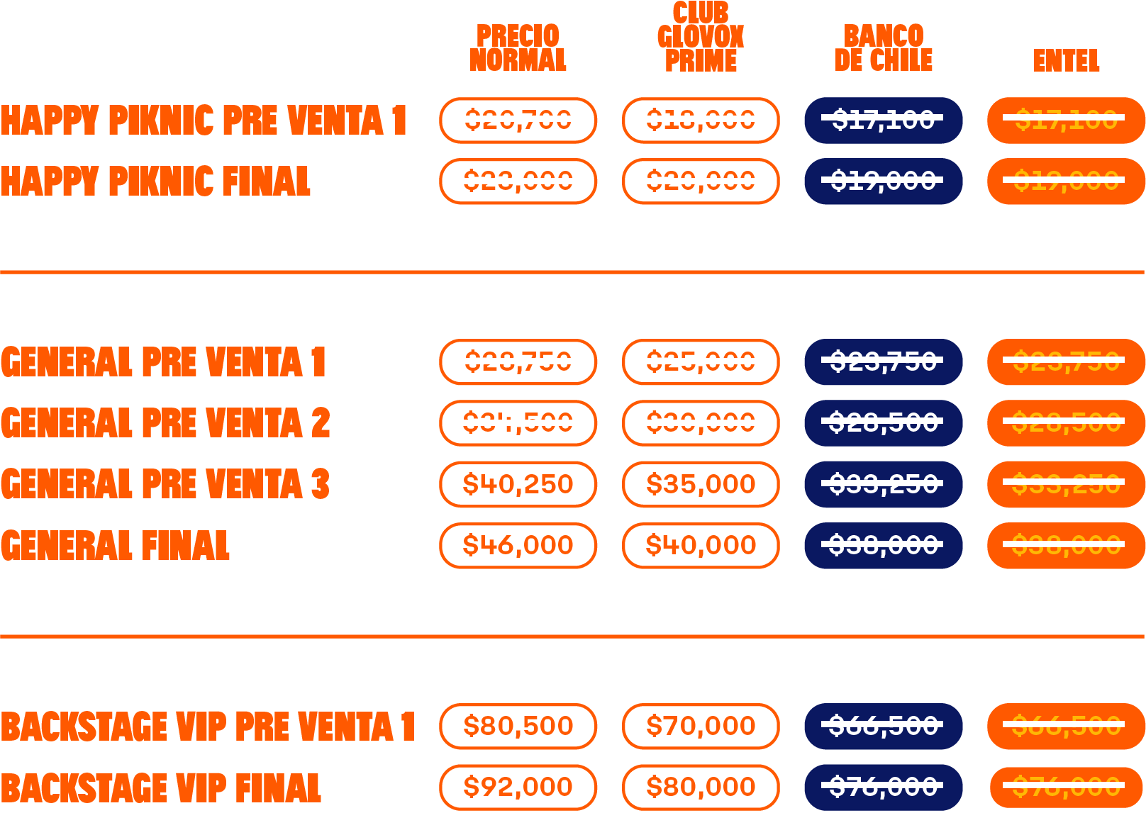 tabla de precios