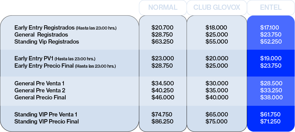 Tabla de precios