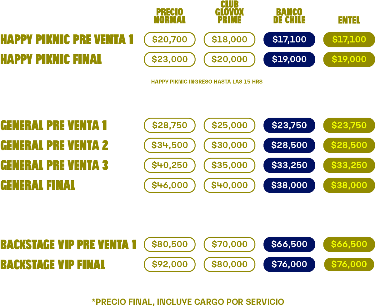 tabla de precios