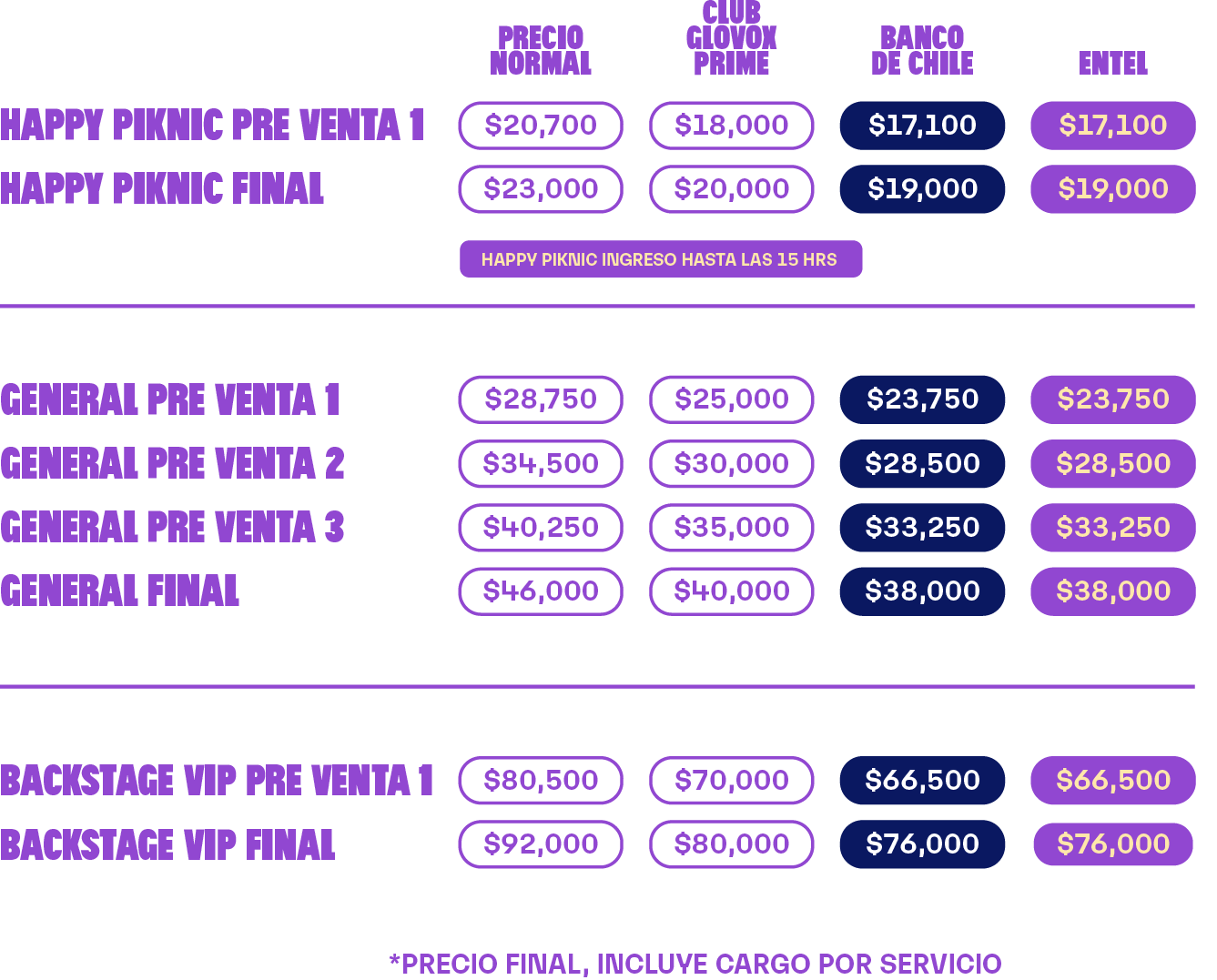 tabla de precios