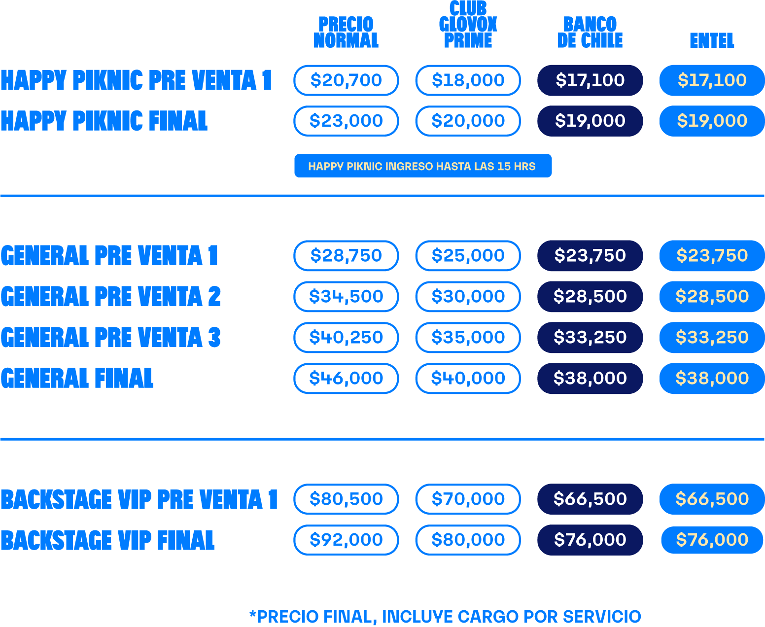 tabla de precios