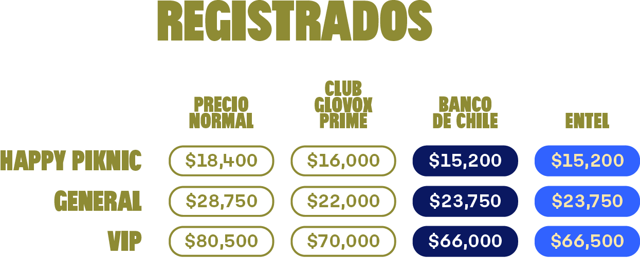 tabla precio registrados