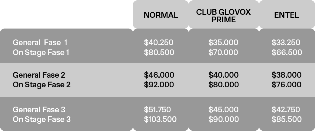 Tabla de precios