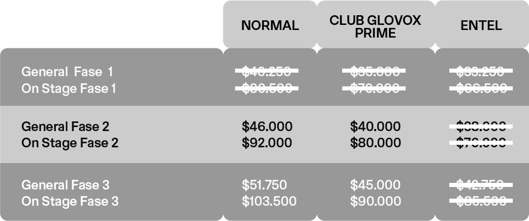 Tabla de precios