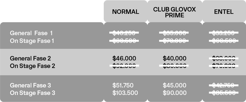 Tabla de precios