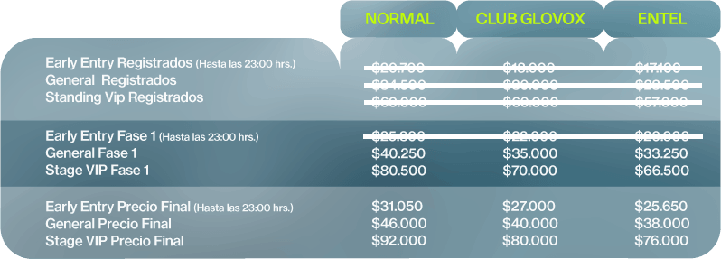 tabla precios