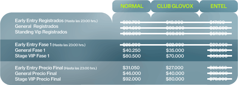 tabla precios