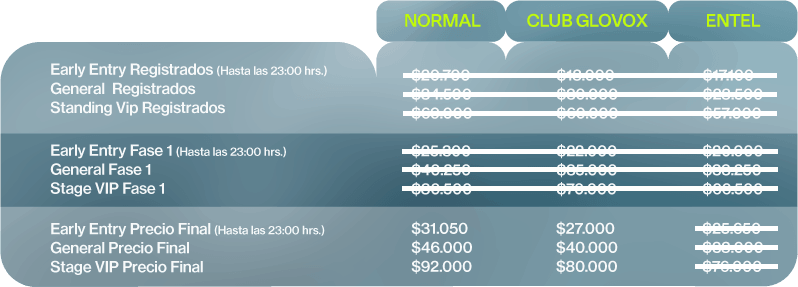 tabla precios