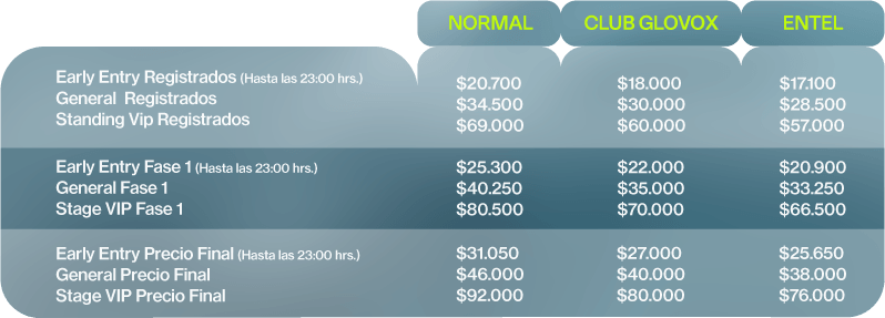 tabla precios