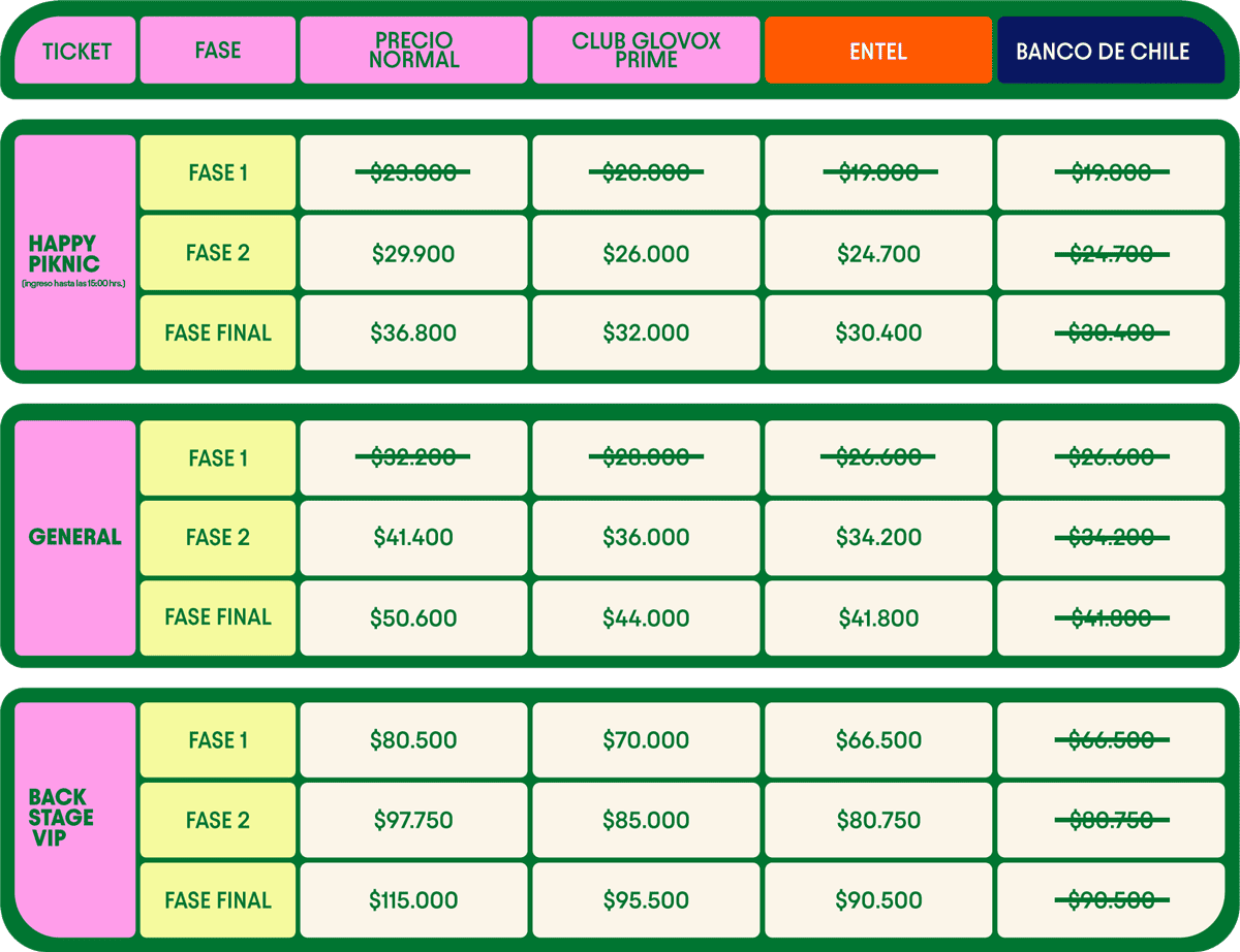 tabla de precios