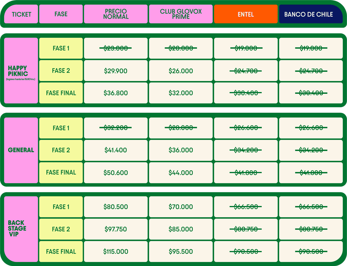 tabla de precios