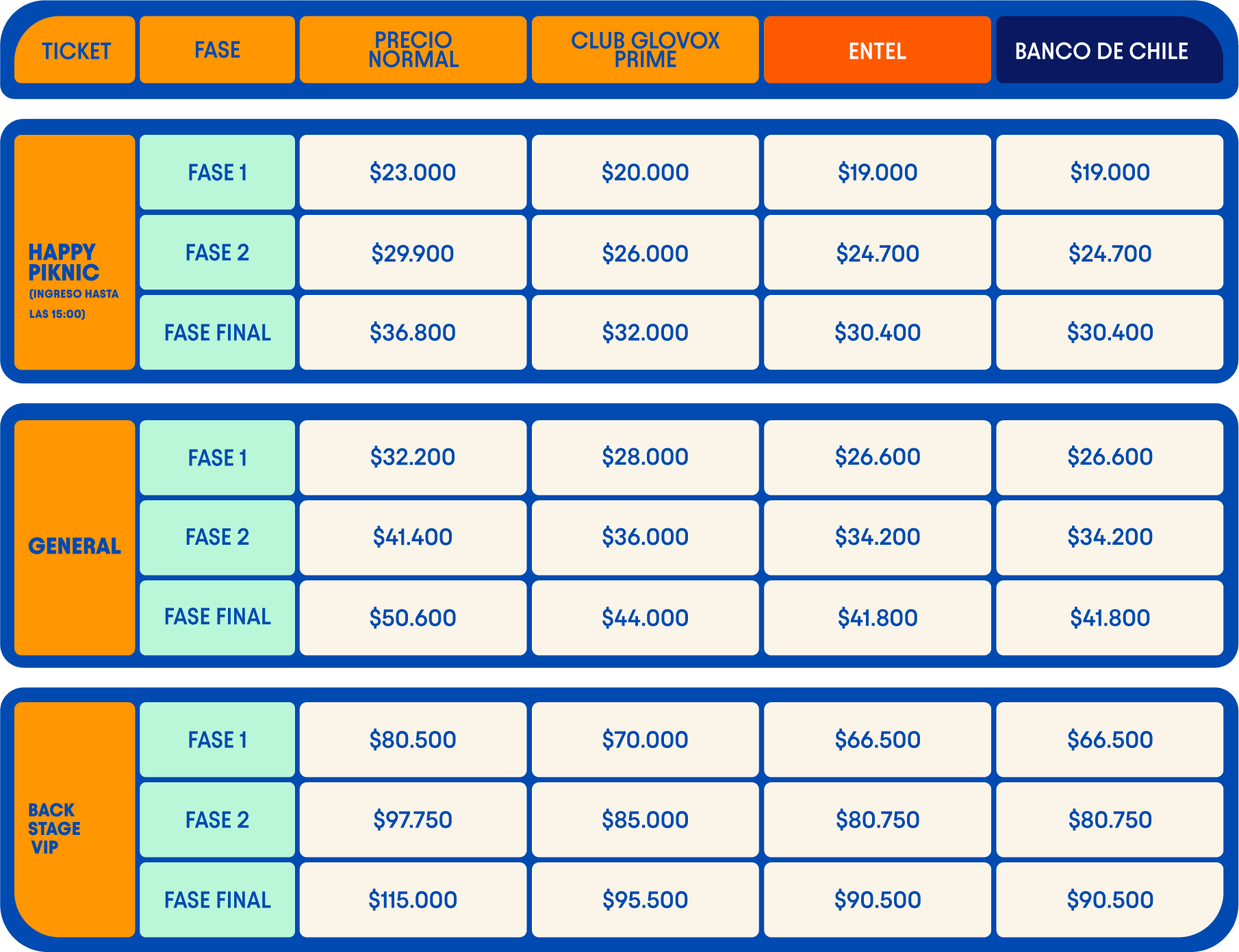 tabla de precios