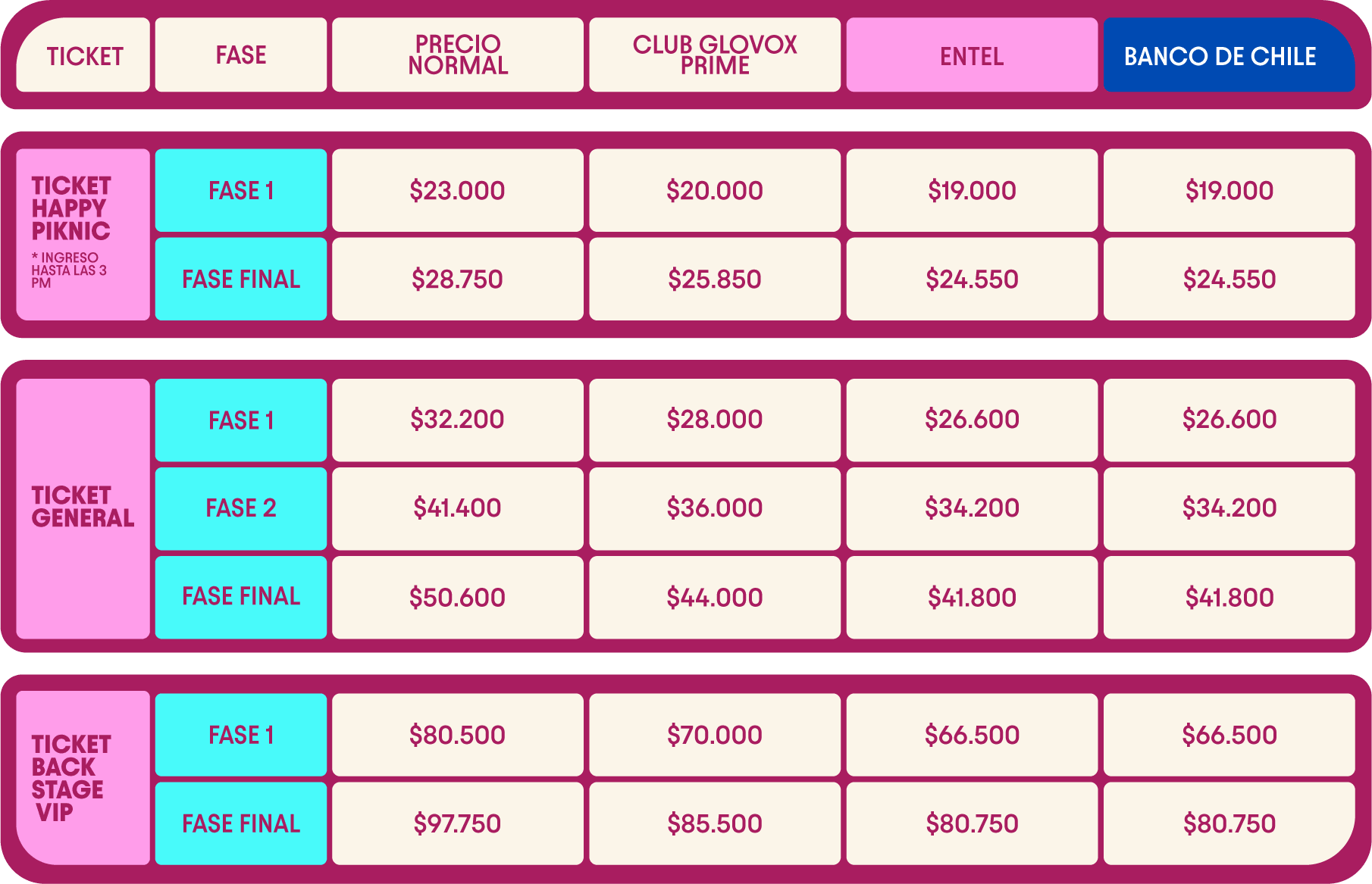 tabla de precios