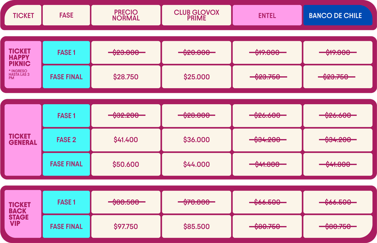 tabla de precios