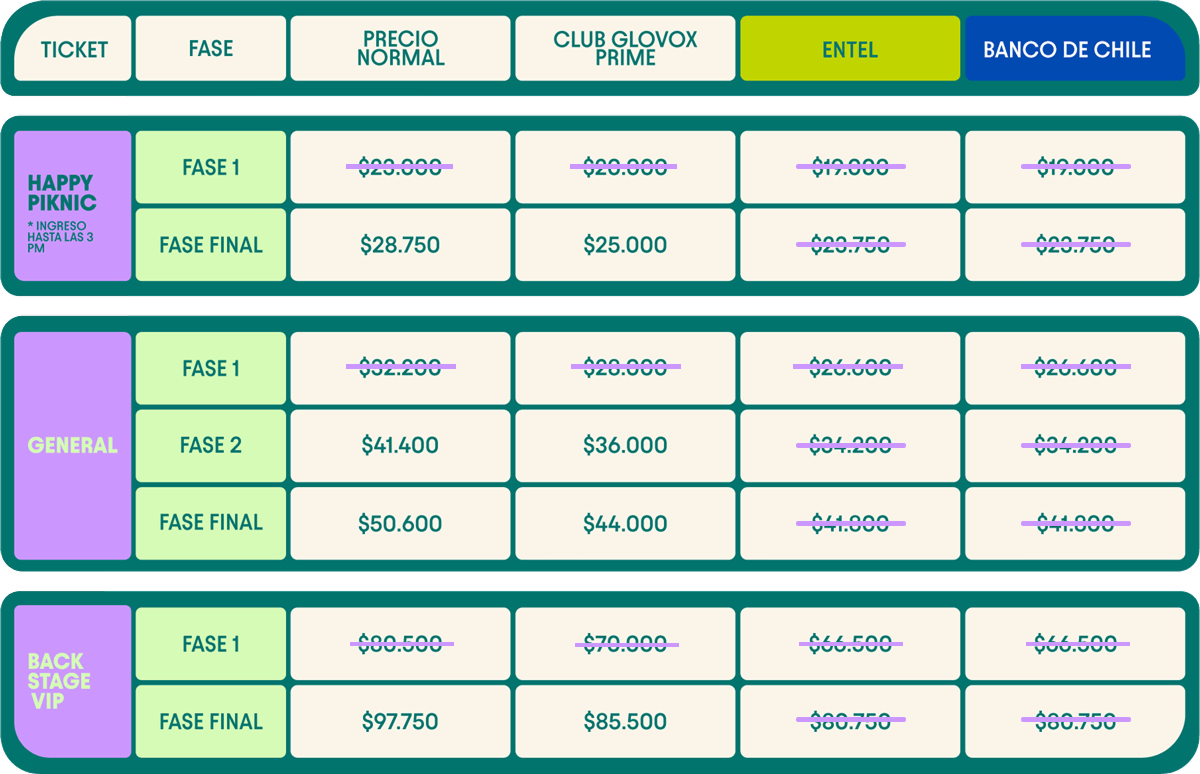 tabla de precios