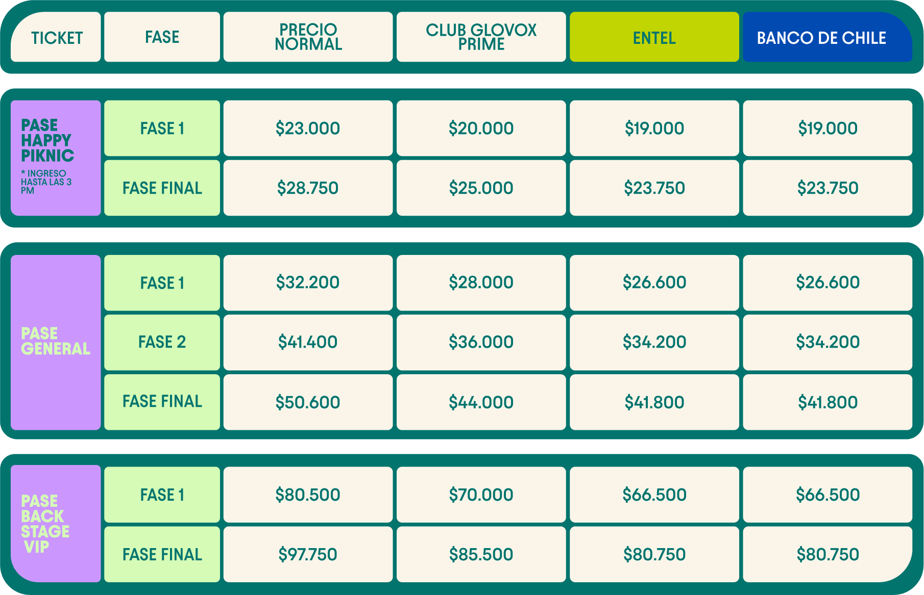 tabla de precios