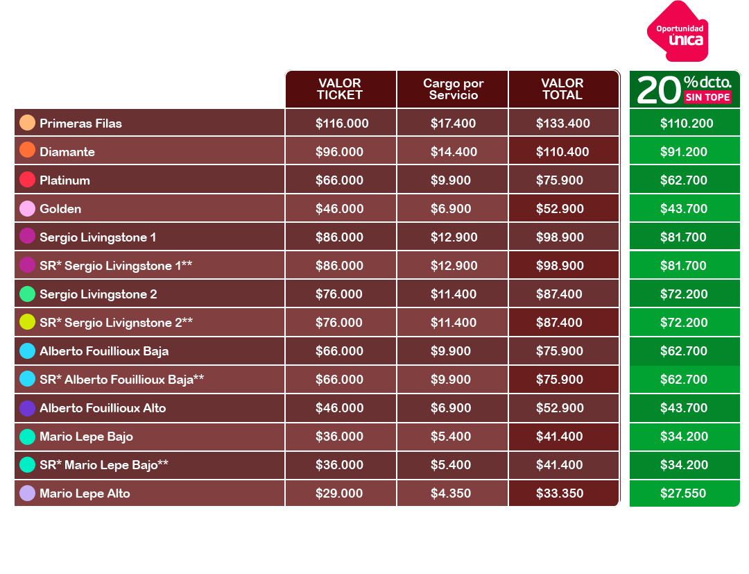 tabla de precios