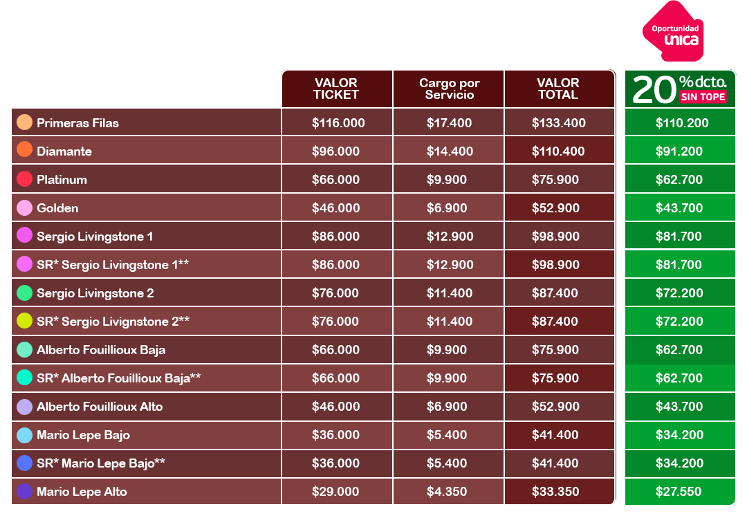 tabla de precios