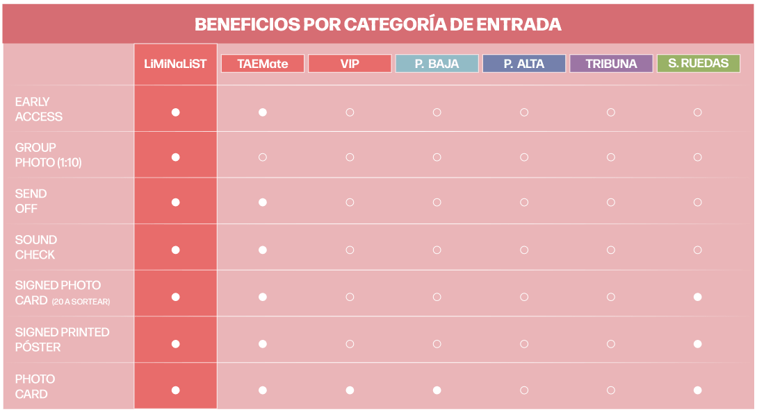 tabla beneficios