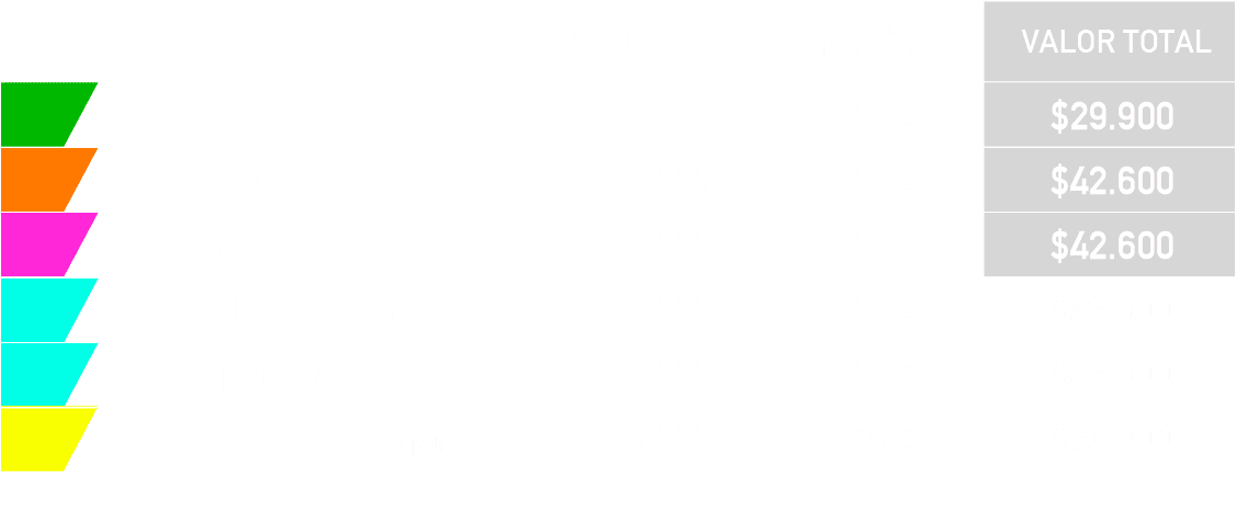 tabla de precios