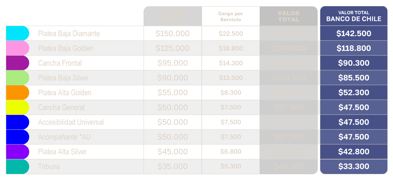 tabla de precios