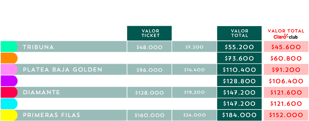 tabla de precios