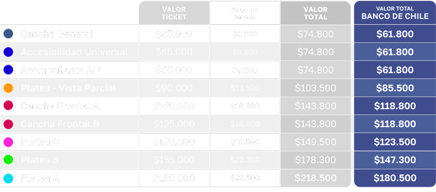 tabla de precios
