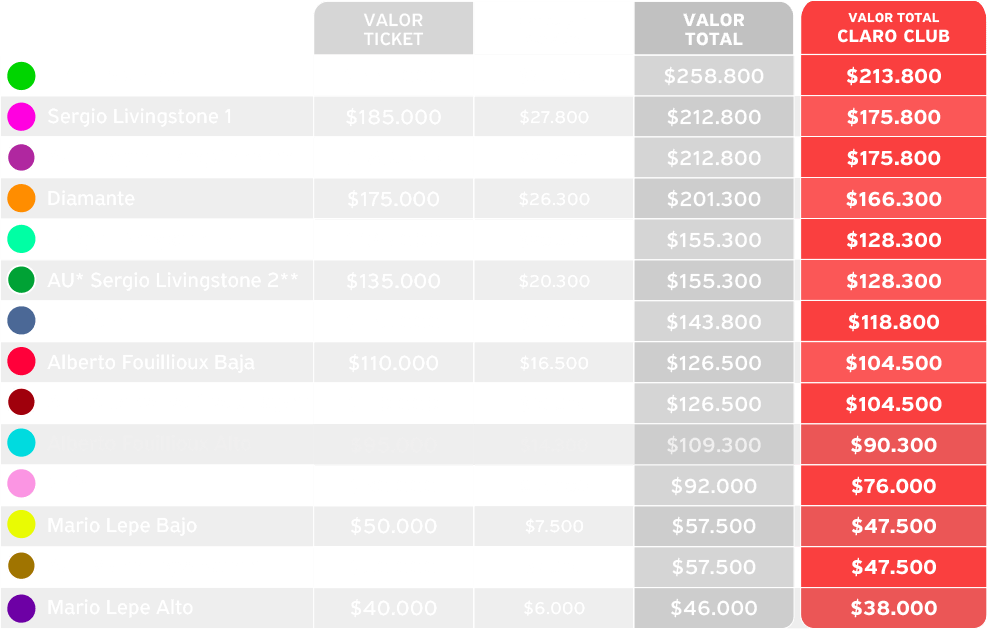 tabla de precios