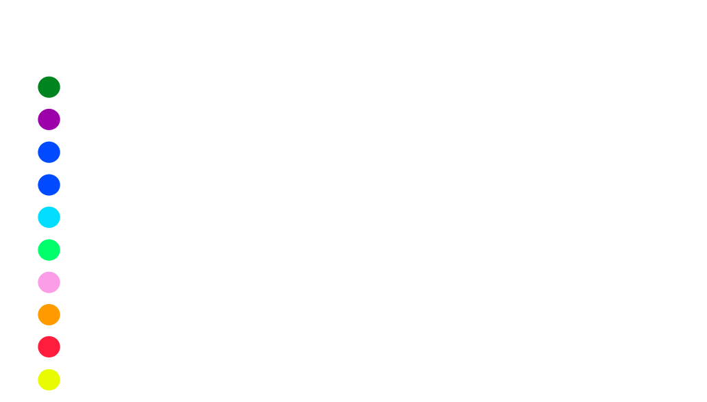 tabla de precios